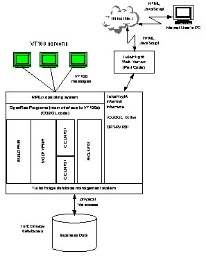 Figure  2