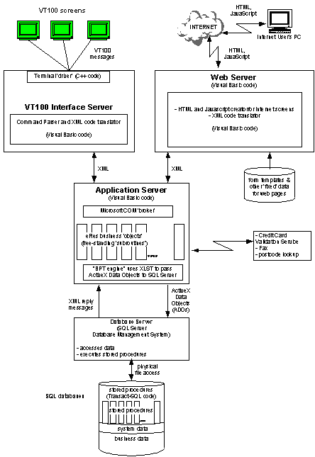 Figure  4