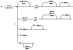 Figure  6