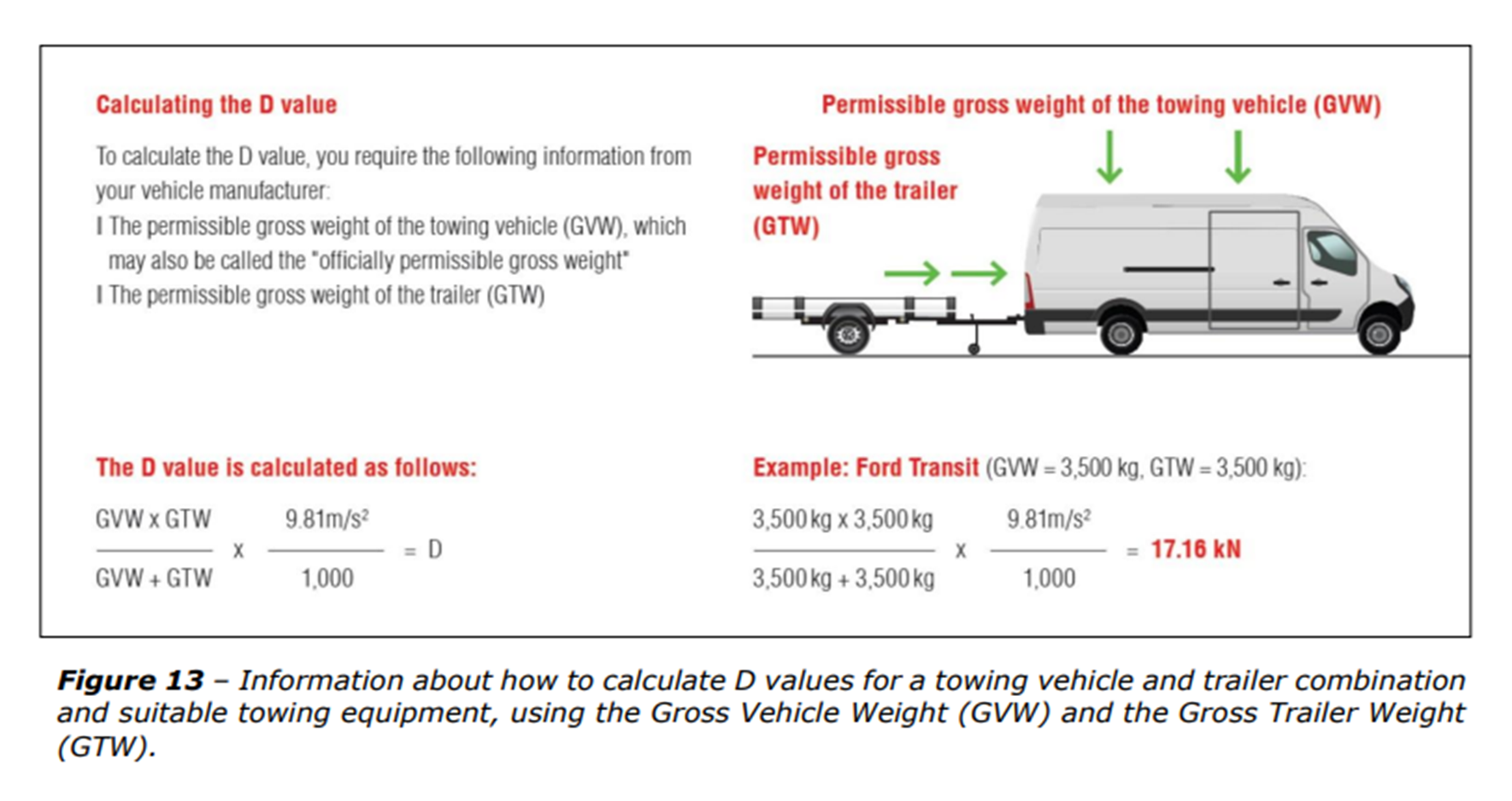 A white van with a trailer attached to it

Description automatically generated