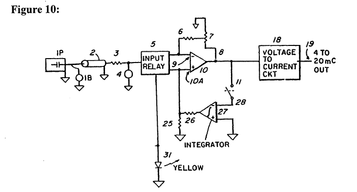 Figure 10