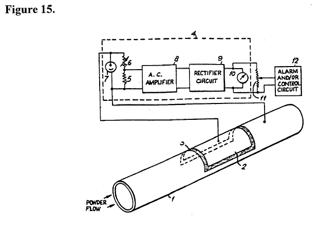 Figure 15