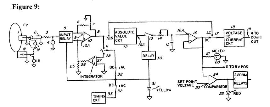 Figure 9