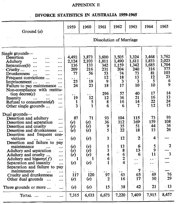 Table 6