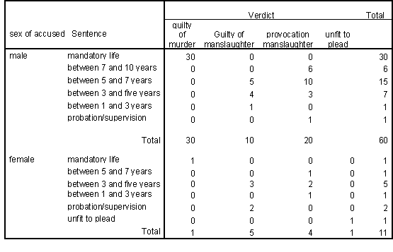 </B> <B>Table 14b 