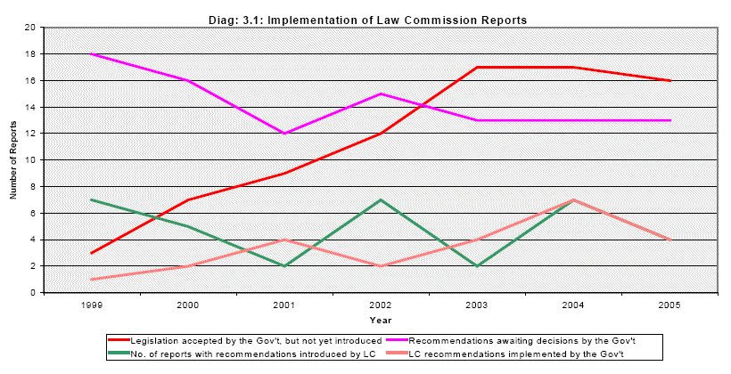 Diagram 3.1