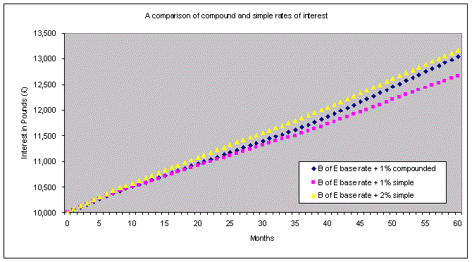 Graph 1