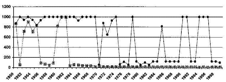 Diagram 10