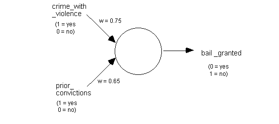 Simple bail neurode