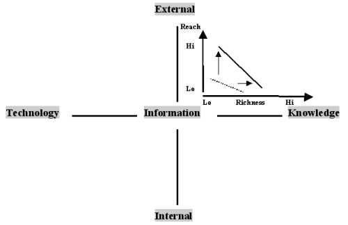 Extended legal grid