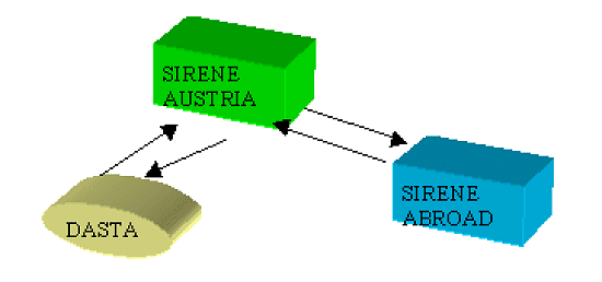 Figure 2: A Hit in Austria