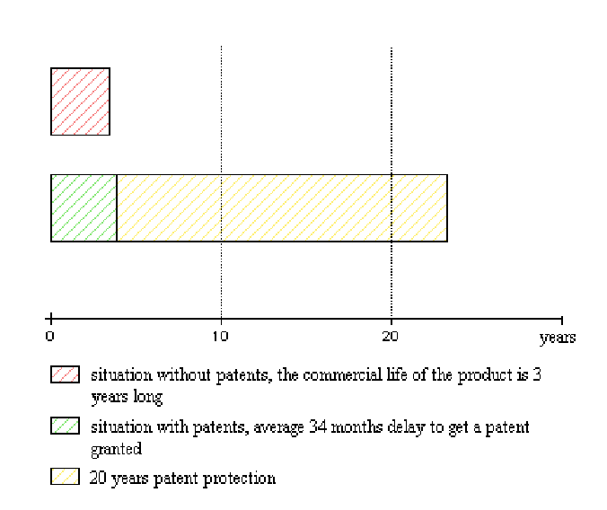 Figure 1: Incompatibility with the Software Innovation Cycle